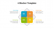 Editable 4 Blocker PowerPoint and Google Slides Templates