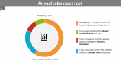Affordable Annual Sales Report PPT Template Designs