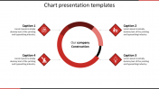 Amazing Chart Presentation Templates Slide Designs
