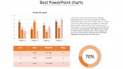 Best PowerPoint Charts Template Presentation Design