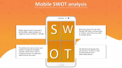 Editable SWOT Analysis PowerPoint Presentation Template