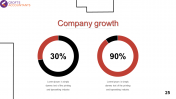Effective Company Growth PPT Template Presentation
