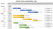 Gantt Chart Presentation PowerPoint Slide