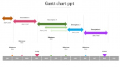 Best Gantt Chart PPT Template Presentation