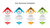 Attractive Our Services PowerPoint And Google Slides