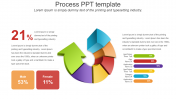 Praise Worthy Process PPT Template For Presentation