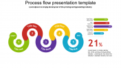 Get Process Flow Presentation Template Slide Design PPT