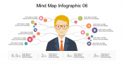 Affordable Mind Map Template PowerPoint Presentation