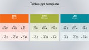 Easy Editable Tablet PPT Template