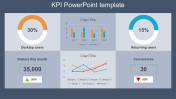 Digital Dashboard Designed KPI PowerPoint Template
