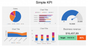 Simple KPI PowerPoint Presentation Template & Google Slides