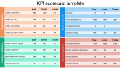 KPI Scorecard PowerPoint Template and Google Slides