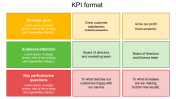 KPI Format PowerPoint Presentation Template & Google Slides