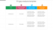 Fit Gap Analysis Template PPT Presentation & Google Slides