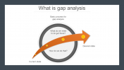 Practical Gap Analysis PowerPoint and Google Slides Themes