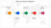 Gap Analysis Diagram PPT Presentation and Google Slides