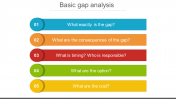 Basic GAP Analysis PowerPoint Template and Google Slides