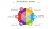 Benefits of Gap Analysis PowerPoint Template & Google Slides