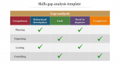 Skills Gap Analysis PowerPoint Template and Google Slides