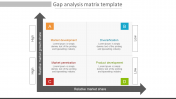Gap Analysis Matrix PowerPoint Template & Google Slides
