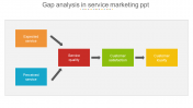 Gap Analysis in Service Marketing PPT and Google Slides