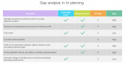 Gap Analysis In HR Planning PowerPoint & Google Slides