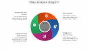 Ready To Use Gap Analysis Diagram PPT Slide Template