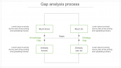 Simple Gap Analysis Process PowerPoint Template Design
