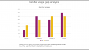 Gender Wage Gap Analysis PPT Template and Google Slides
