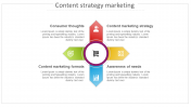 Content Strategy Marketing  Arrow Model