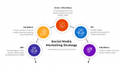 Best Social Media Marketing Strategy PPT And Google Slides