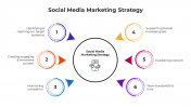 45419-Social-Media-Marketing-Strategy_03