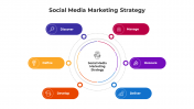 45419-Social-Media-Marketing-Strategy_06