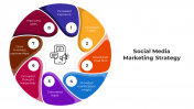 45419-Social-Media-Marketing-Strategy_07