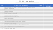 ISO 9001 Gap Analysis PowerPoint Template & Google Slides