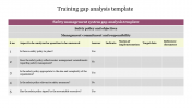 Training Gap Analysis Template With Table Model