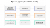 Creative Span And Gap Analysis Workforce Planning Template