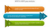 MDD To MDR Gap Analysis Template PowerPoint & Google Slides