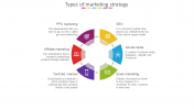 Six Types Of Marketing Strategy Presentation For You