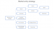 Market Entry Strategy PowerPoint Template & Google Slides