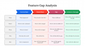 Innovative Feature Gap Analysis PowerPoint And Google Slides