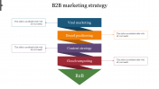 B2B Marketing Strategy PowerPoint Template and Google Slides