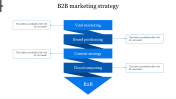 Awesome B2B Marketing Strategy In Blue Color Model