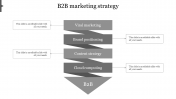 Most Powerful B2B Marketing Strategy Presentation Slide