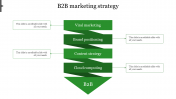 Attractive B2B Marketing Strategy In Green Color Model