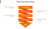 Affordable B2B Marketing Strategy In Orange Color Model