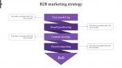 Stunning B2B Marketing Strategy In Purple Color Model