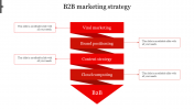 Our Predesigned B2B Marketing Strategy In Red Color Model