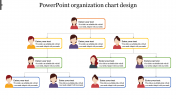 PowerPoint Organization Chart Design and Google Slides