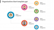 Magnificent Organization Chart Template PPT Presentation